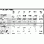 Farm-Maxx 3-point Tractor Pendulum Spreader Model PDSPC-400